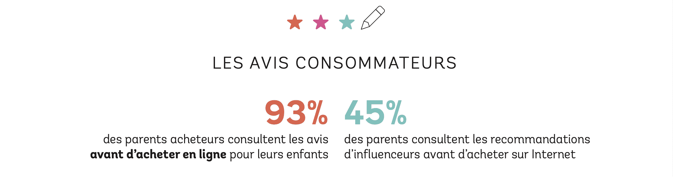 avisconso-impact-achat-mamans