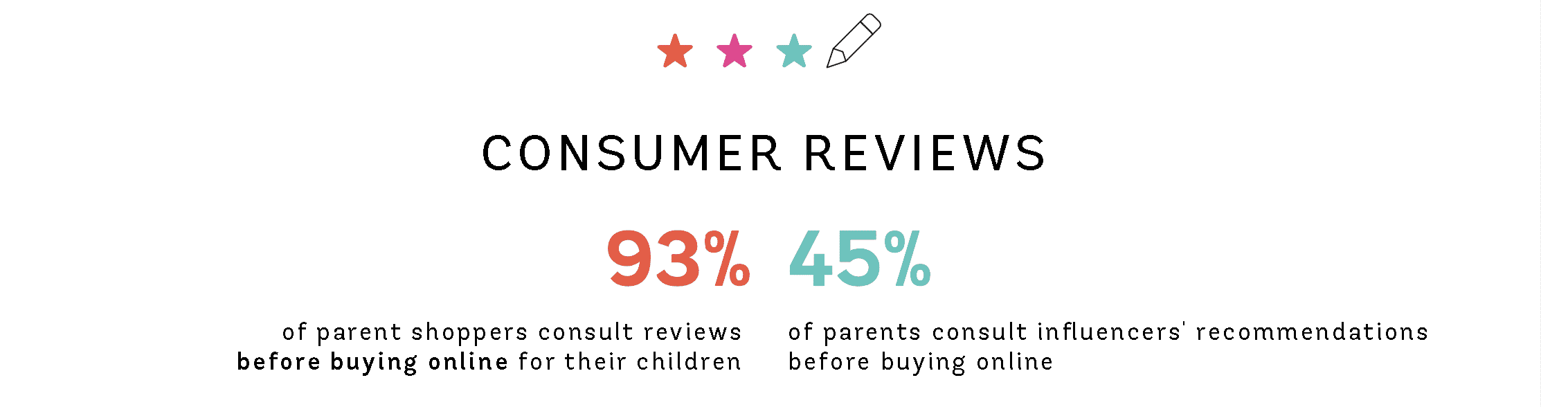 consumer-reviews
