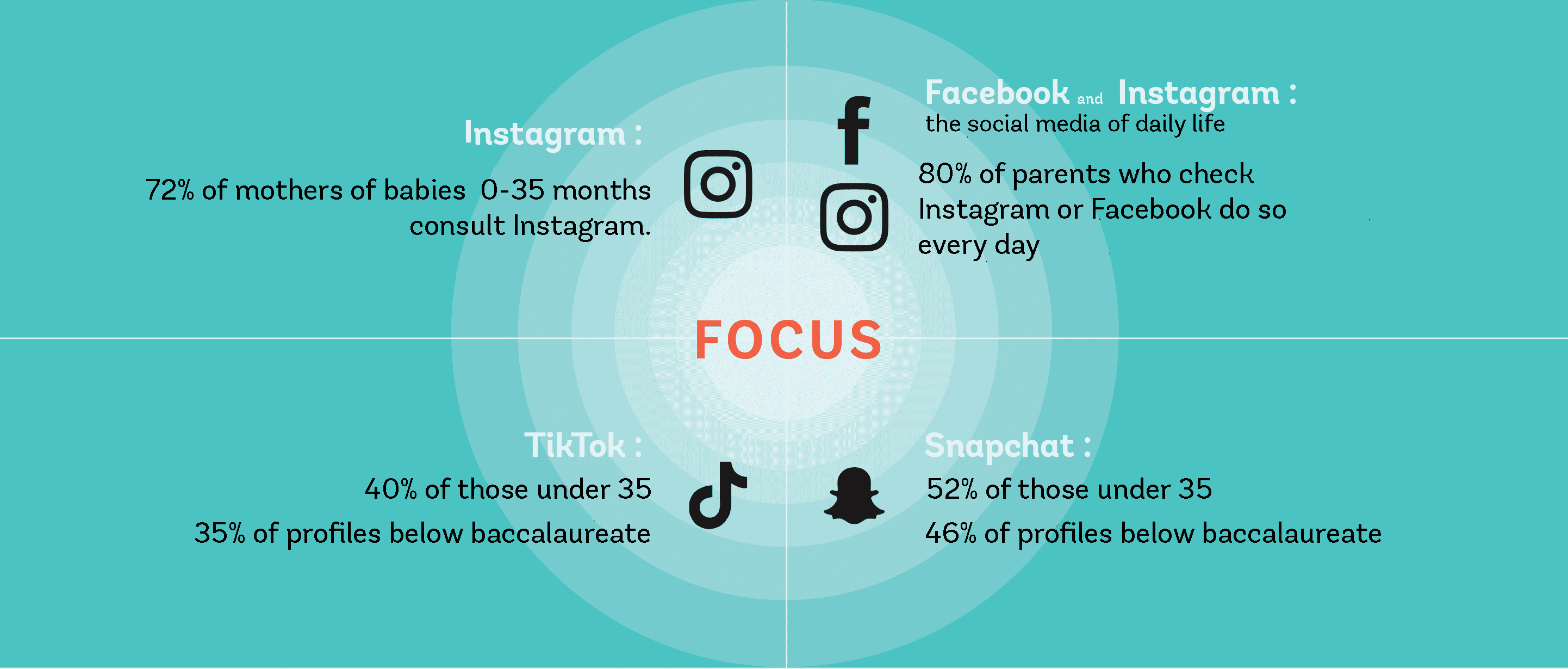 focus-social-media-parents