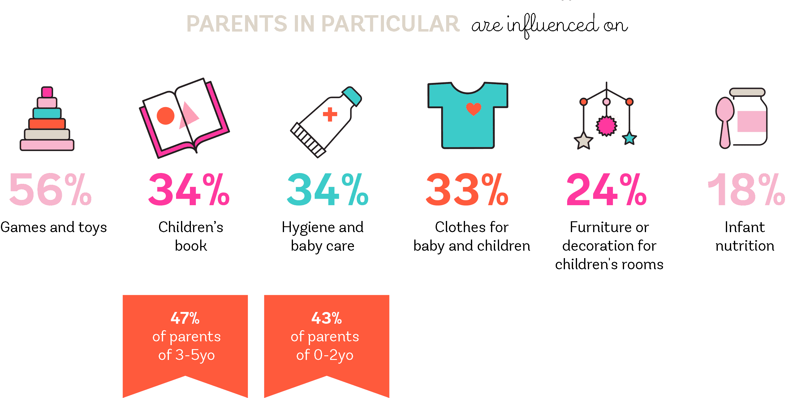 parents-and-influence