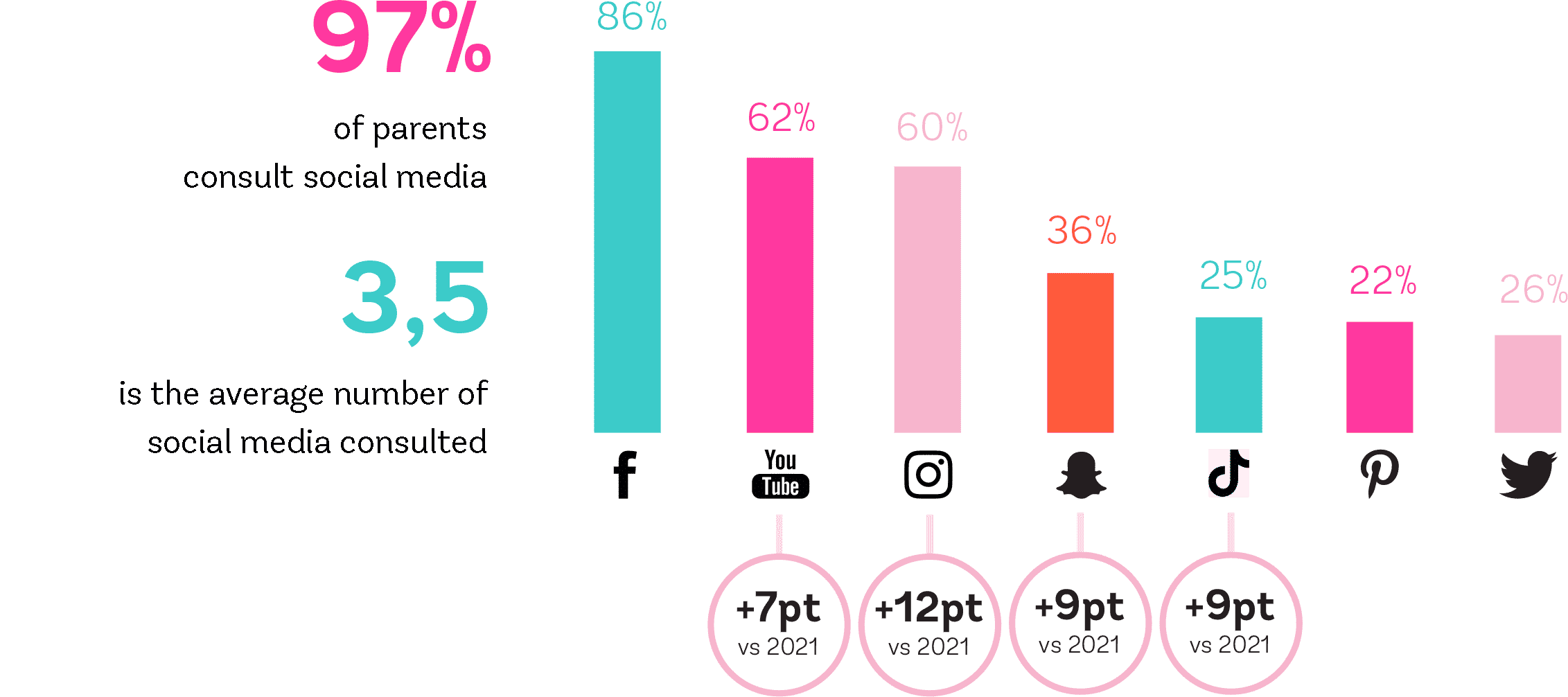 social-media-consulted