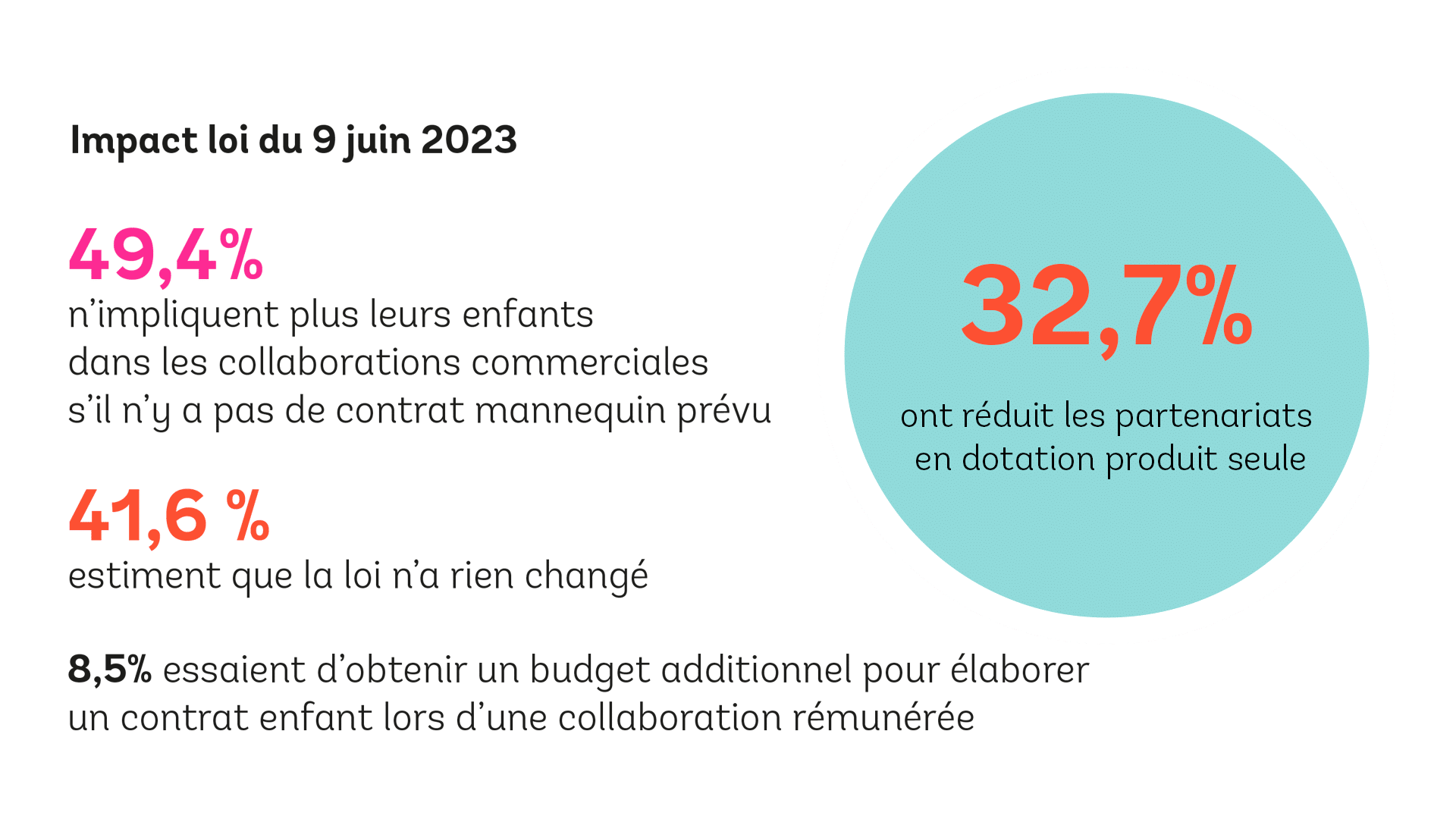 impact-loi-9-juin-influence