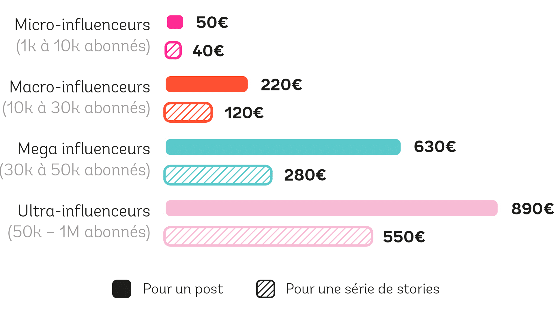 moyenne-contreparties-financieres-influenceurs