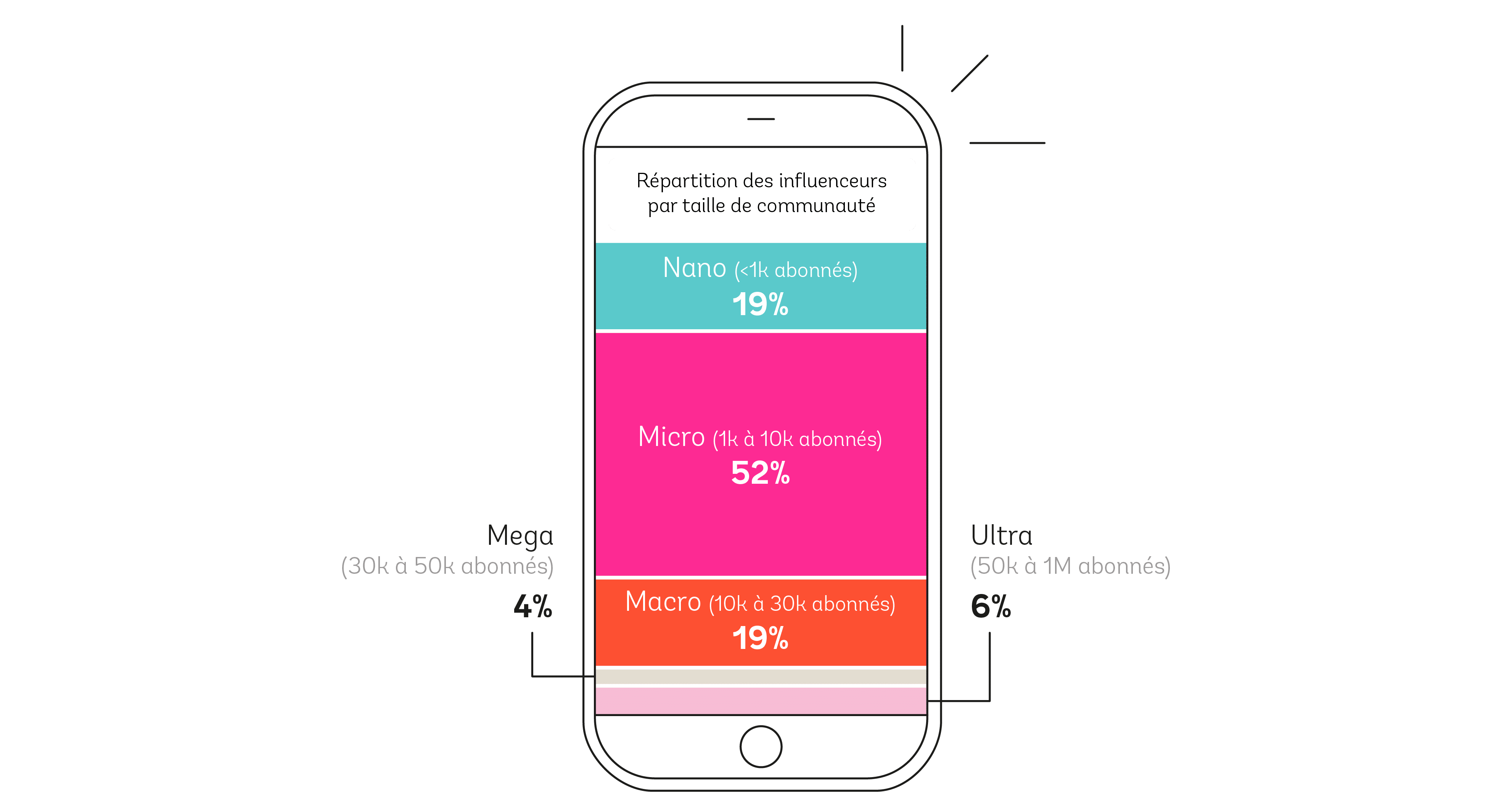 repartition-taille-communaute