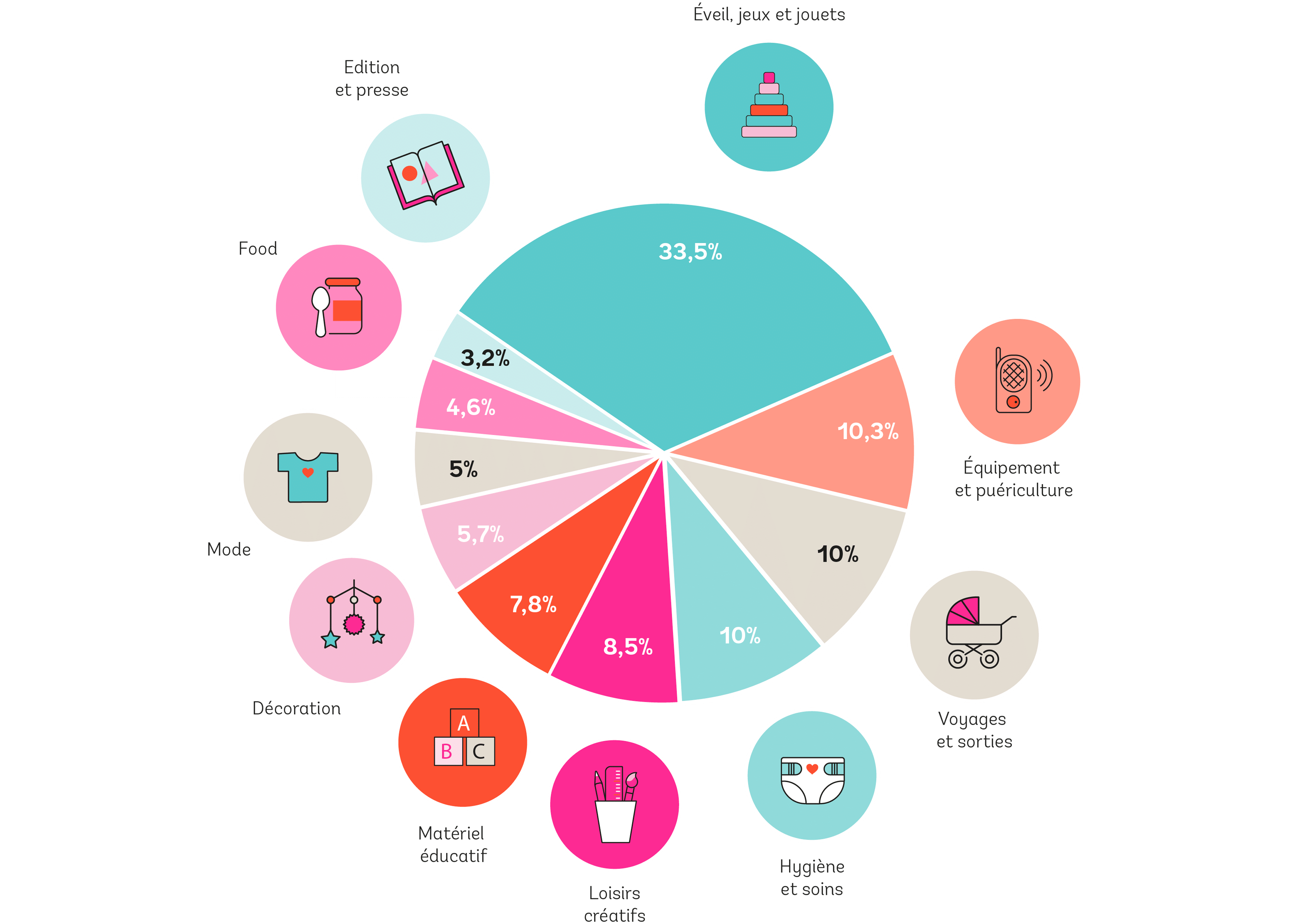 repartition-sujets-abordes-influence