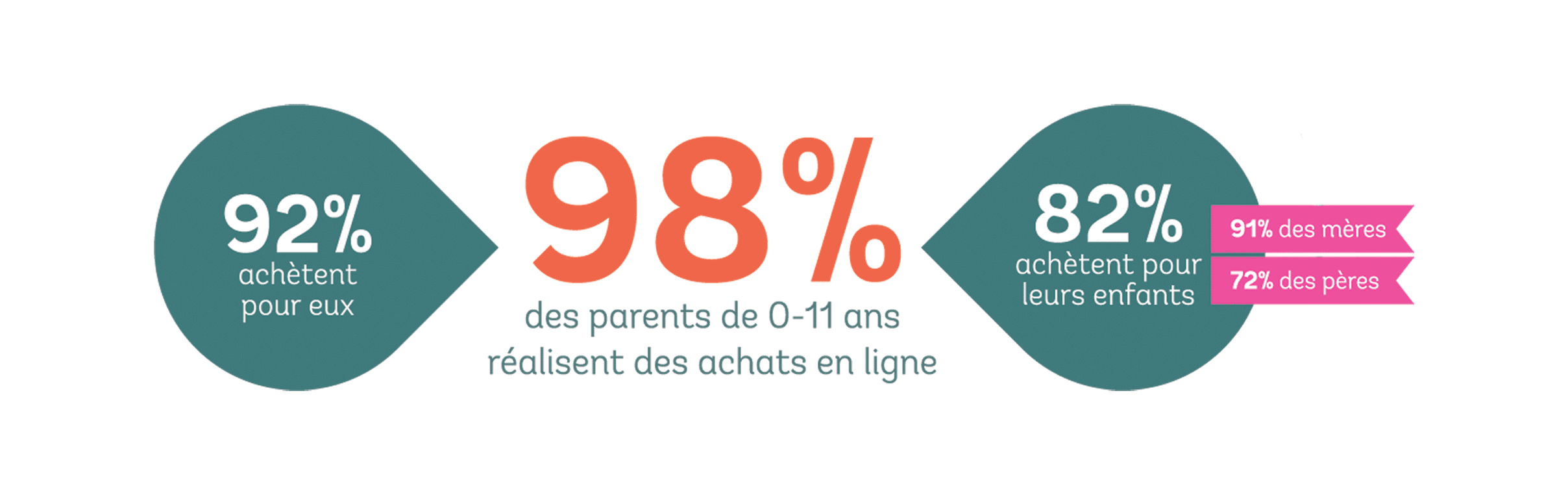 achats-en-ligne-parent