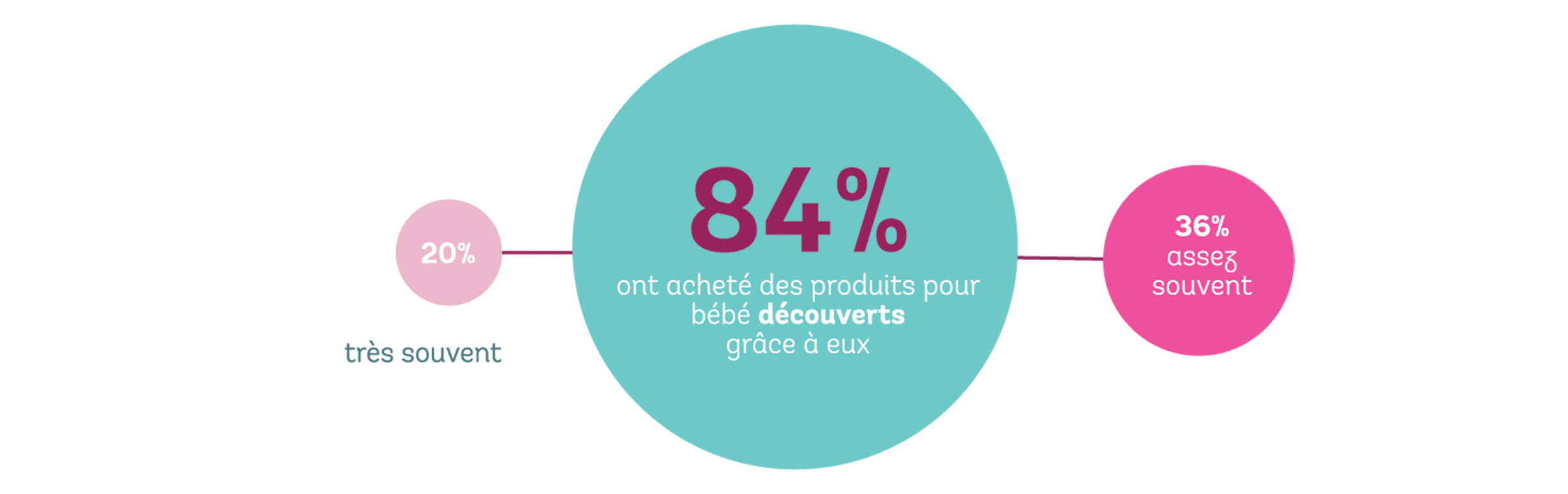 achats-grace-influenceurs