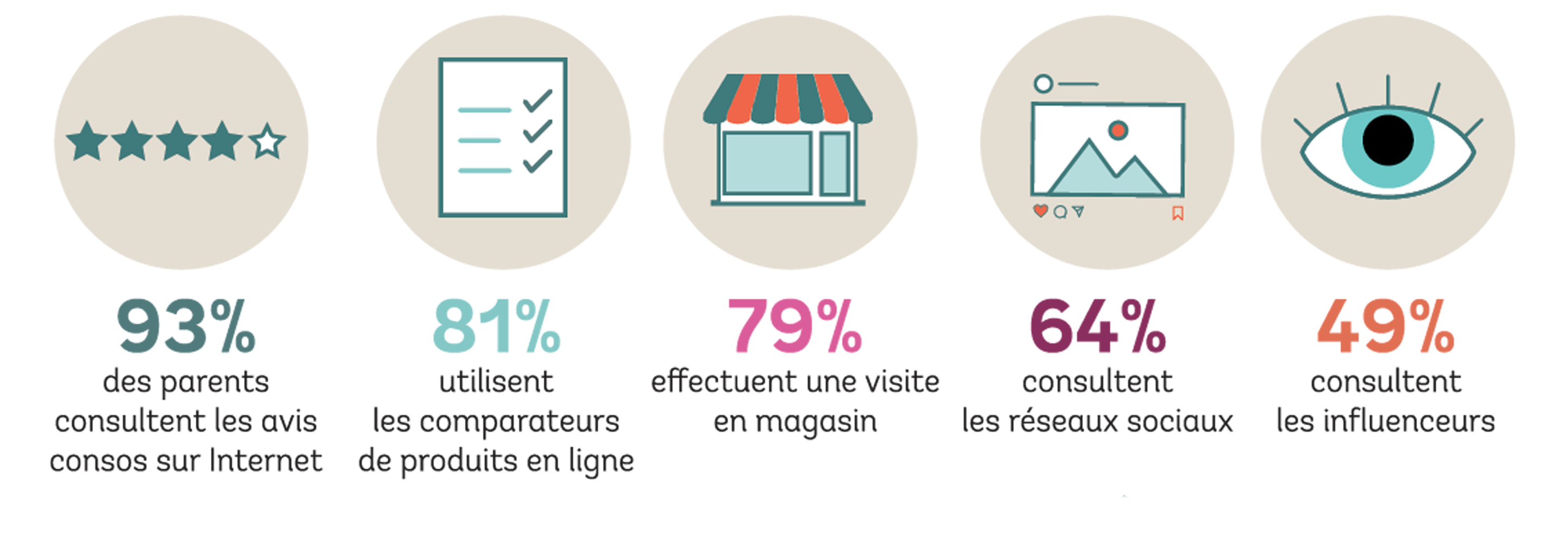 avant-achat-online