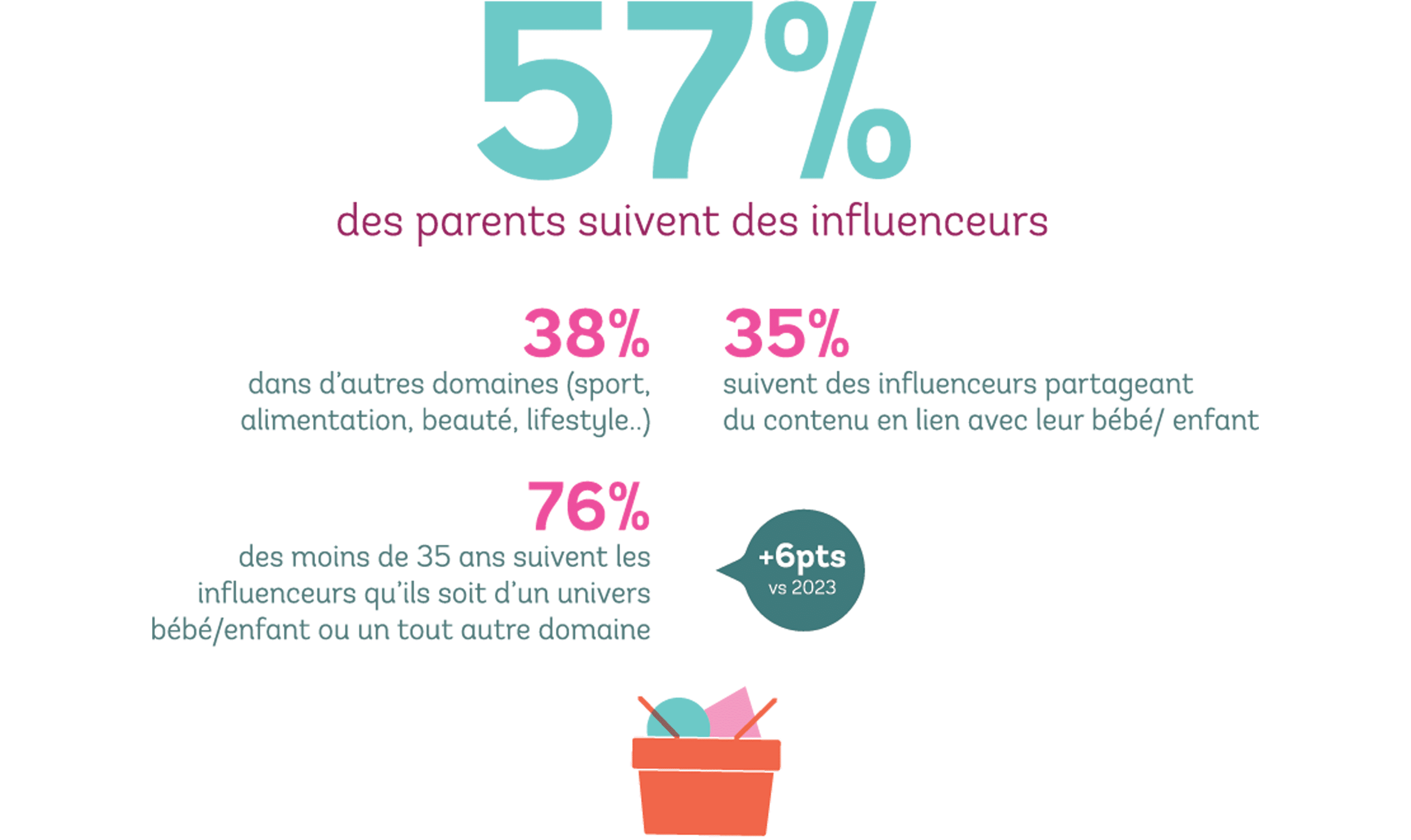 les-parents-et-les-influenceurs