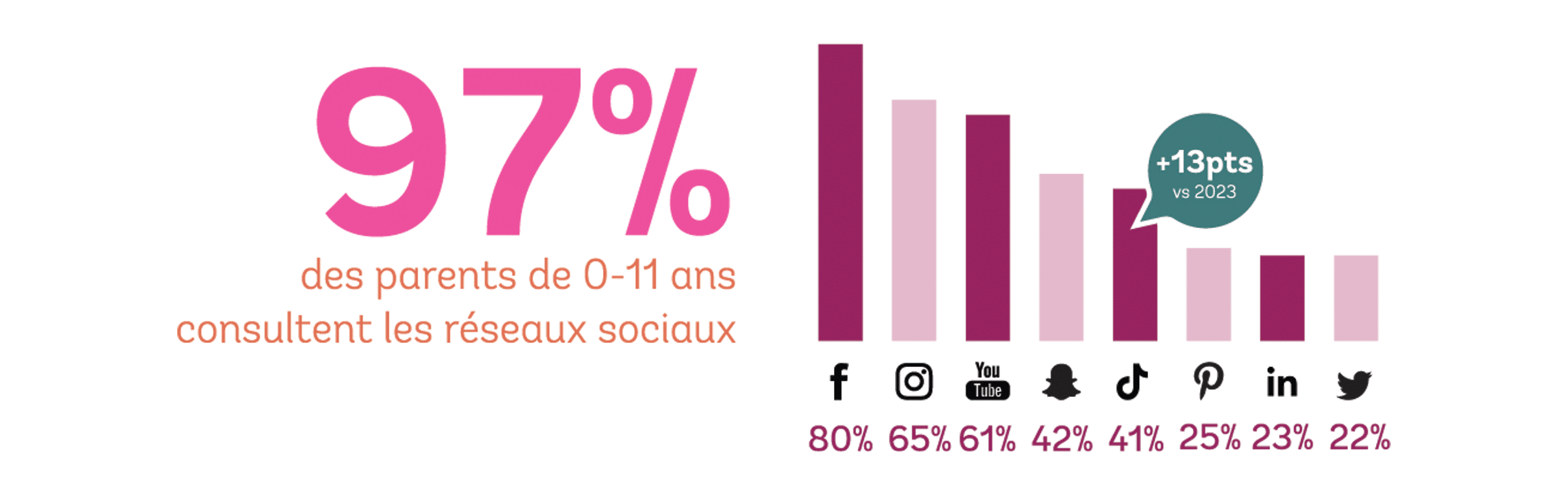 les-parents-et-les-reseaux-sociaux
