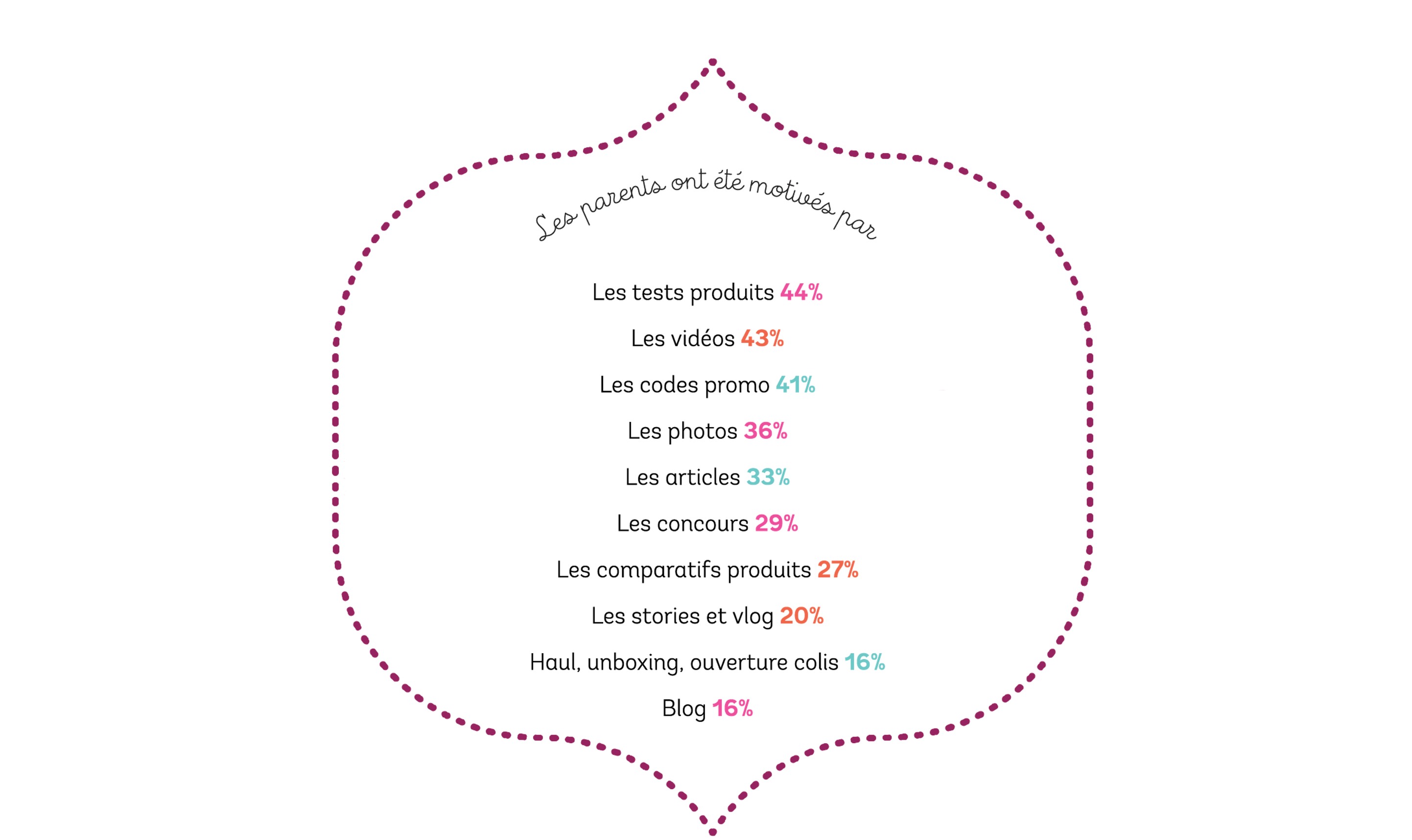 motivation-achat-parents