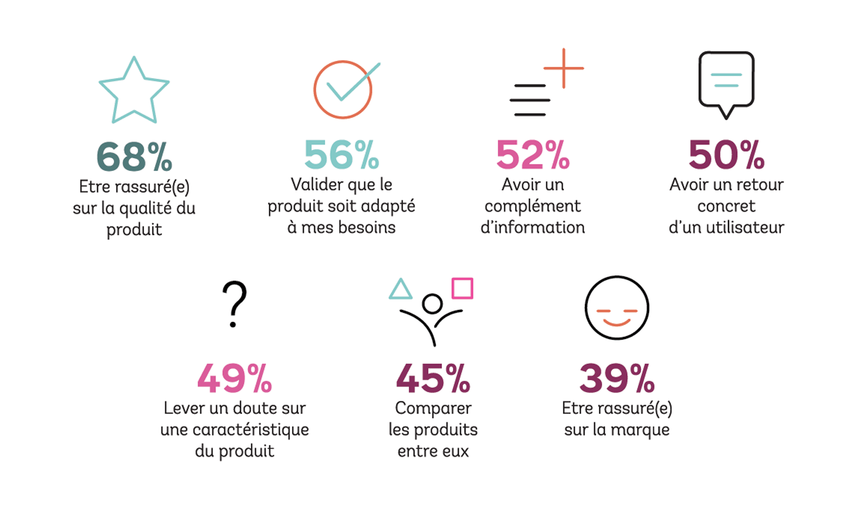 pourquoi-consulter-avis-consommateur
