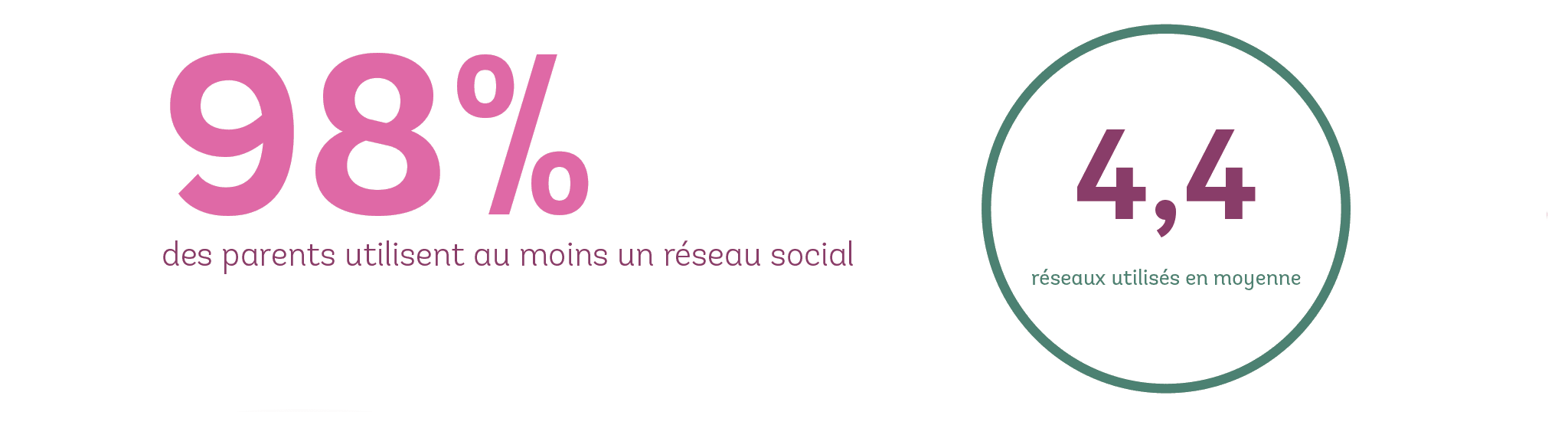 reseaux-sociaux-parents